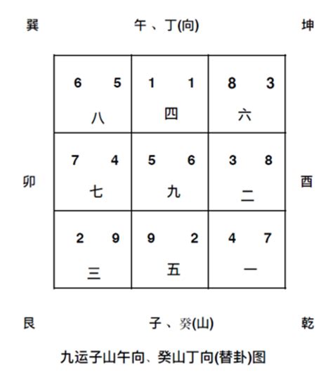 九運午山子向|九運子山午向\癸山丁向宅運盤風水詳解